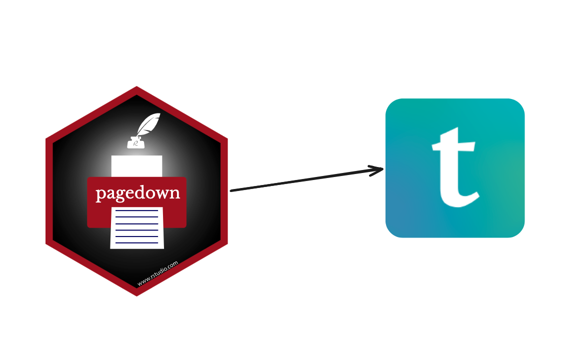 Migrating from Pagedown to Typst